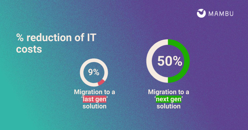 % reduction of IT costs infographic